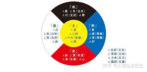 五行五德|五德终始说对应皇朝